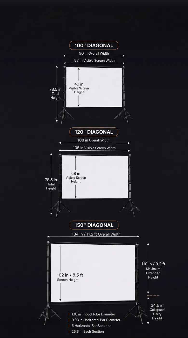STWUI projector screen dimensions for 100", 120", and 150" models including width, height, and tripod specs